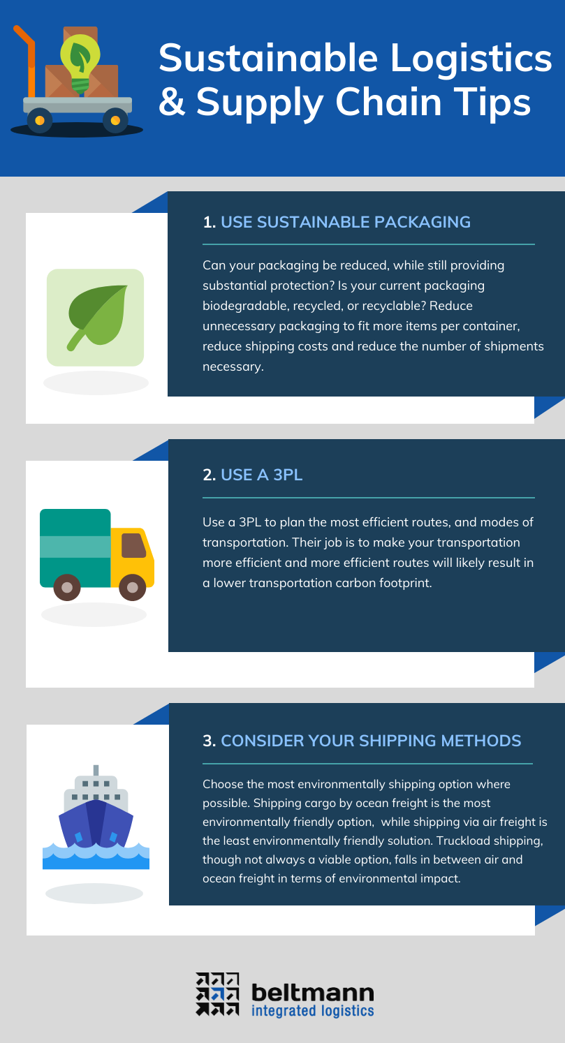 what-is-green-logistics